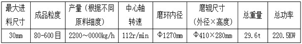 HD-1300改进型雷蒙机参数表