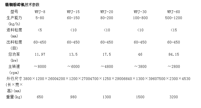 超微粉碎机参数.png