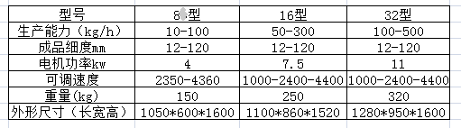 GFSJ系列高效粉碎机参数_看图王.png