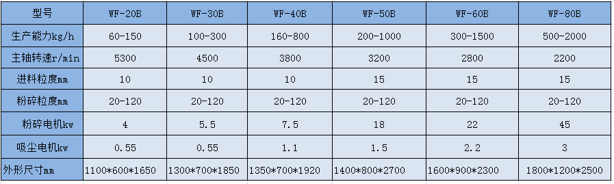 WF吸尘粉碎机参数.png