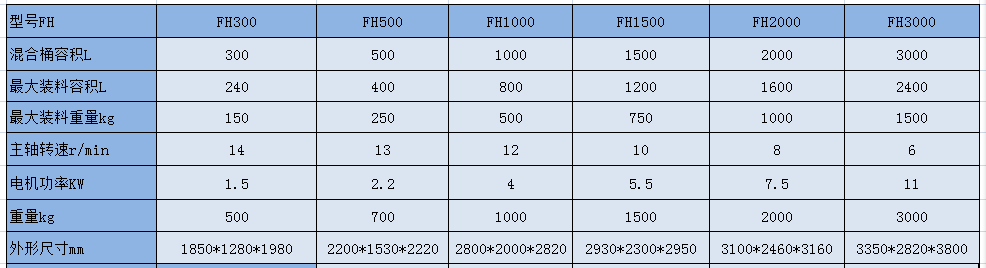 FH  参数.png