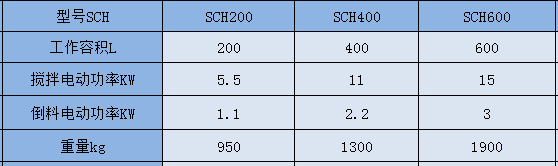 SCH   参数.png