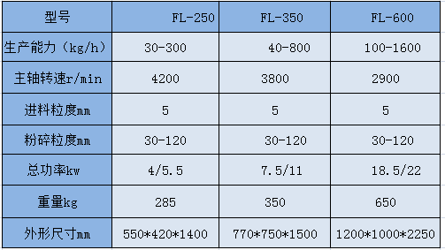 FL风冷式吸尘粉碎机参数.png