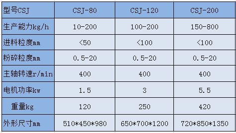 CSJ  粗碎机参数.png