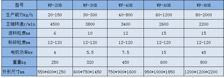 WF   参数.png