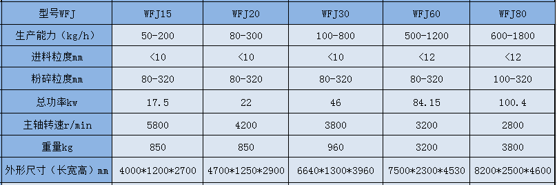 WFJ  参数22.png