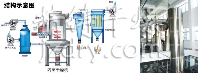 闪蒸干燥机结构示意图