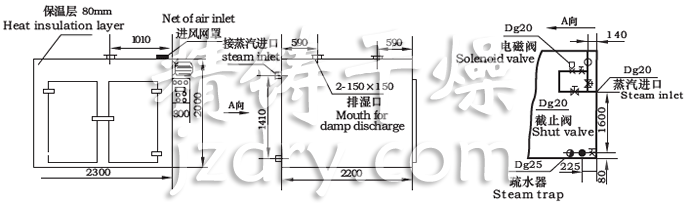 CT-C系列热风循环烘箱示意图