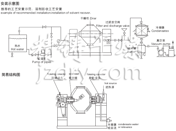 SZG系列双锥回转真空干燥机安装示意图与结构图