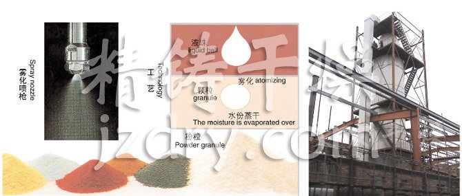 YPG系列压力式喷雾（冷却）干燥机