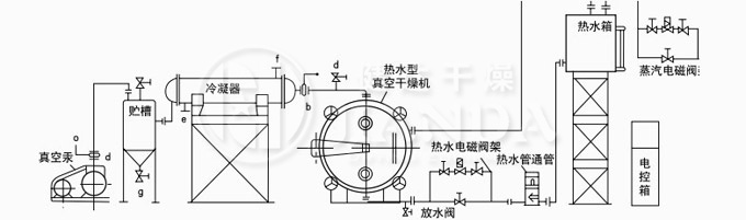 热水自动稳控循环、溶剂回收真空干燥系统图