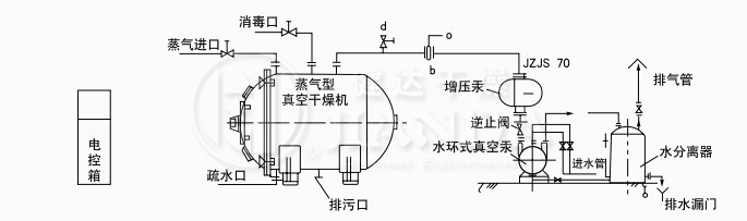 蒸汽加热、溶剂不回收真空干燥系统图