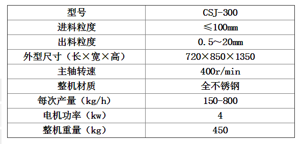 大型粗碎机参数.png