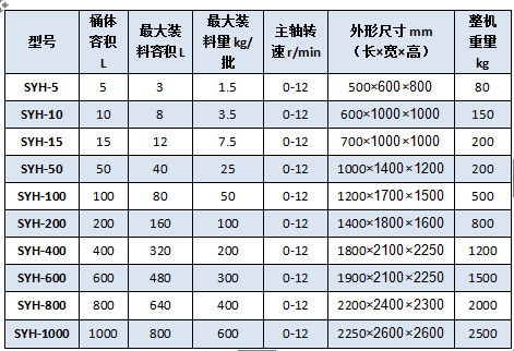 三维混合机参数.png