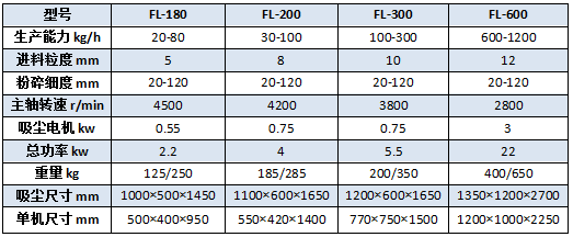 风冷粉碎机参数.png