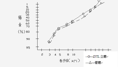 矿渣立磨