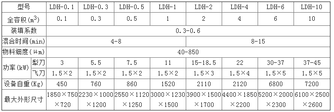 犁刀混合机参数.png