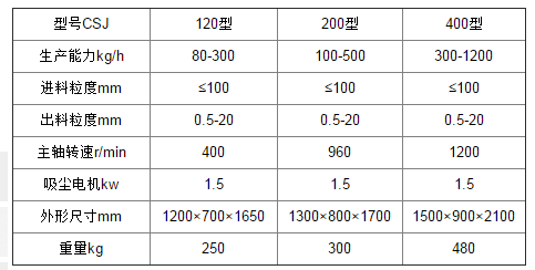 除尘高效粗碎机参数.png