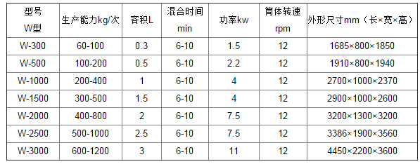 双锥混合机参数.png