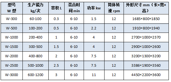 W型参数.png