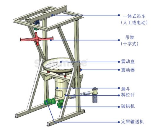 吨袋卸料投加站