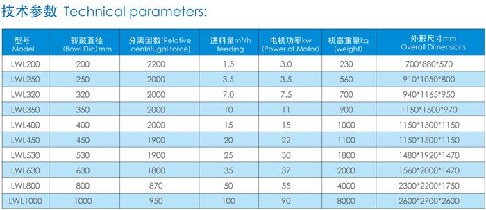 卧螺离心机技术参数