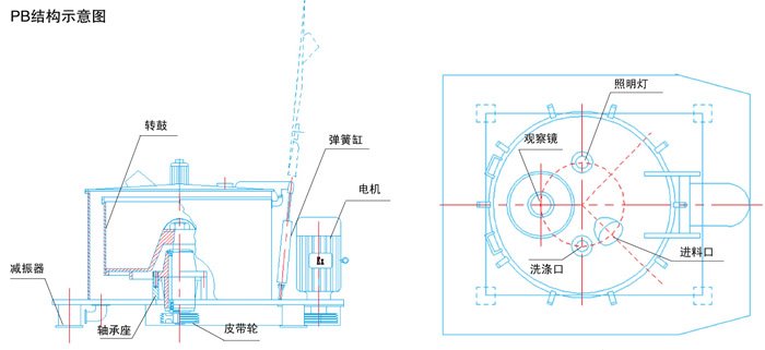 PB结构示意图