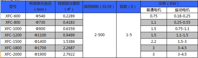 粉末冶金超声波振动筛技术参数