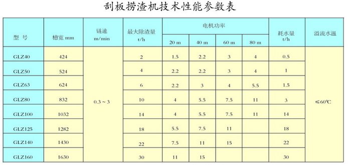 刮板捞渣机