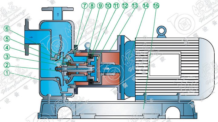 无泄漏磁力自吸泵结构图