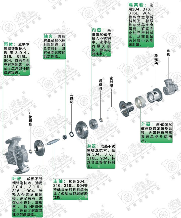 不锈钢磁力管道泵