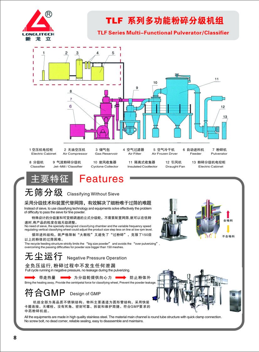 TLF多功能粉碎分级机总览