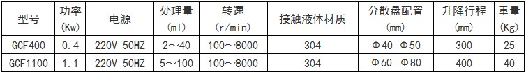 实验分散机技术参数