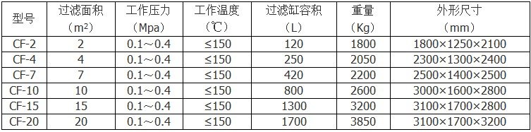 树脂过滤机规格参数