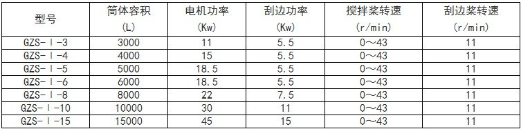 质感漆设备技术参数