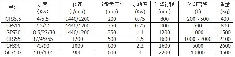 涂料分散机配置参数