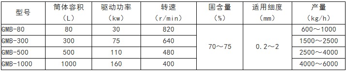 磨剥机规格参数