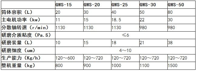 密闭砂磨机规格型号