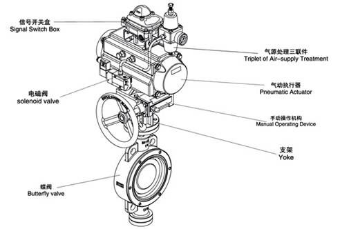 进口气动带手轮蝶阀全套.jpg