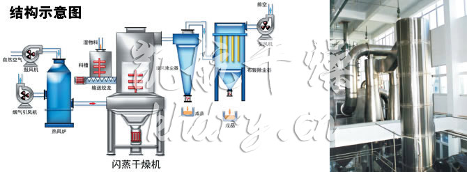 闪蒸干燥机结构示意图