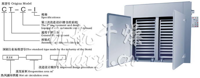 CT-C系列热风循环烘箱