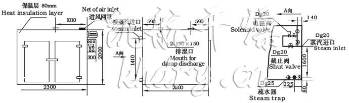 CT-C系列热风循环烘箱示意图