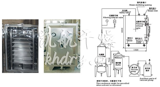 FZG/YZG方形、圆形静态真空干燥机结构示意图