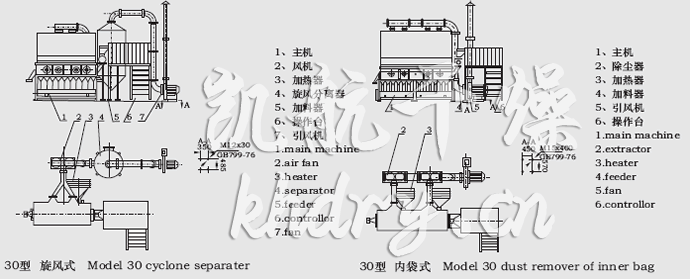 XF系列卧式沸腾干燥机结构示意图