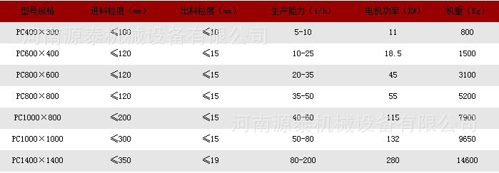 锤破参数