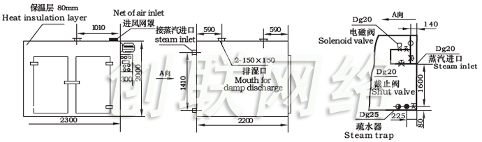 CT-C系列热风循环烘箱示意图