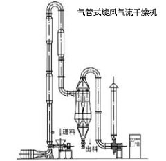 QG脉冲气流干燥机 的图片