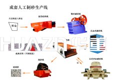 成套人工砂石生产线的图片