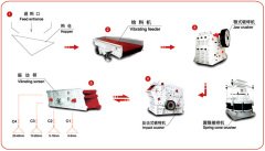 石料生产线工艺流程的图片