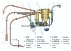 稀相负压输送系统的图片